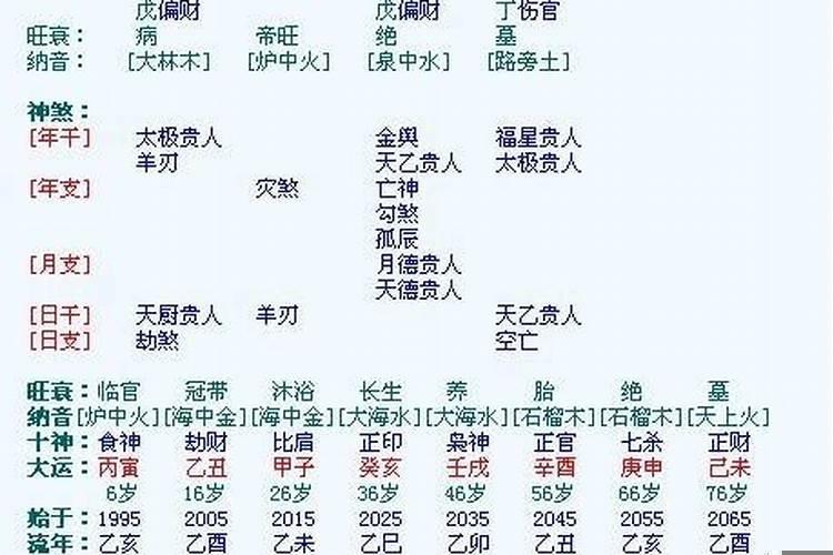 伤官财帛丰盈婚姻不顺