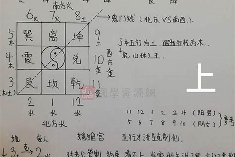 梦见睡觉被蛇咬了是什么征兆周公解梦