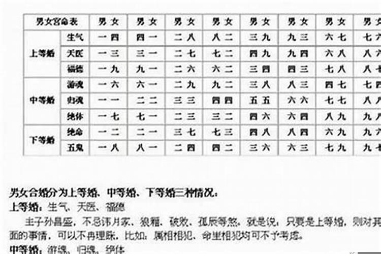 八字好和婚姻有关系吗