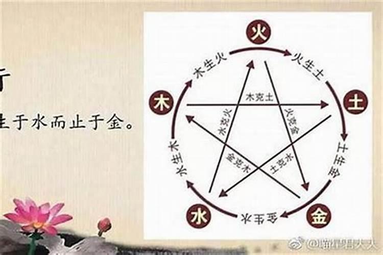 生辰八字为什么不能随便告诉别人名字