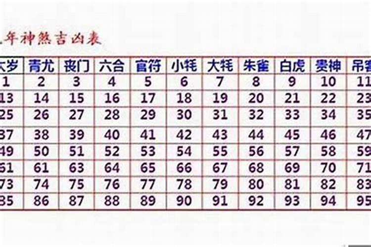 96年属猪最佳婚配属相是什么意思呢