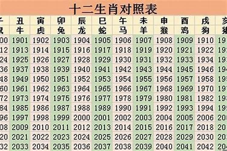 2022本命年多大年龄