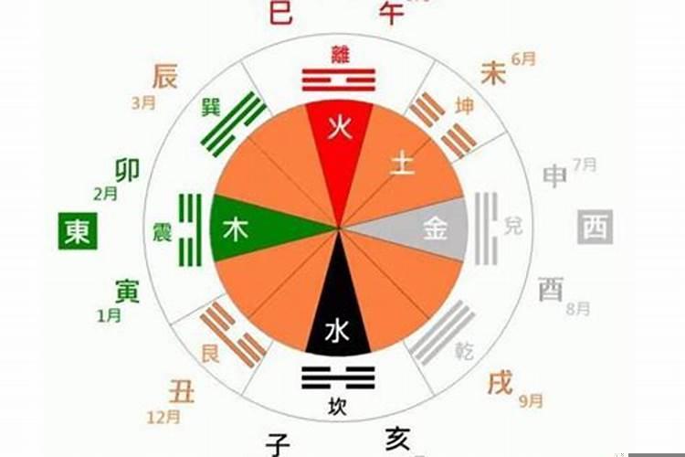 八字天干地支的关系