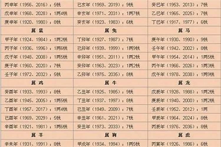 2021年属龙人的事业运势怎么样啊女孩名字叫什么好听