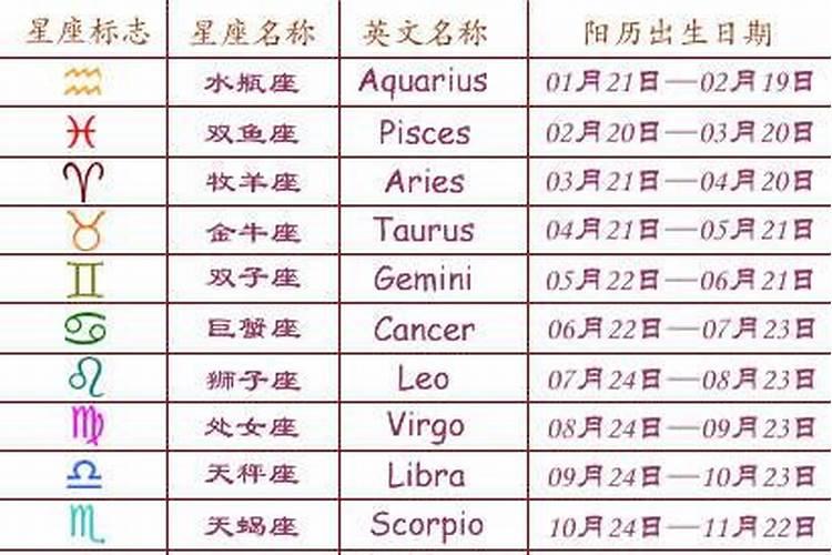 12星座每日运势查询,第一星座网