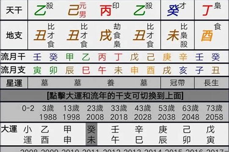 八字合婚喜用神互补好还是相同好