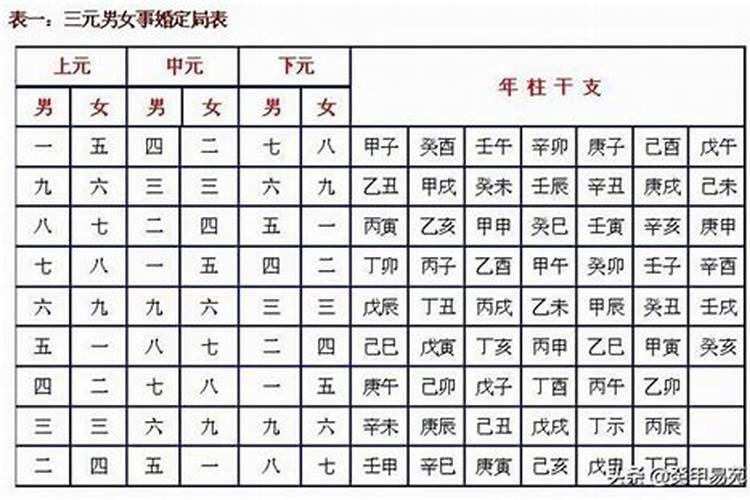 结婚合八字是哪八字