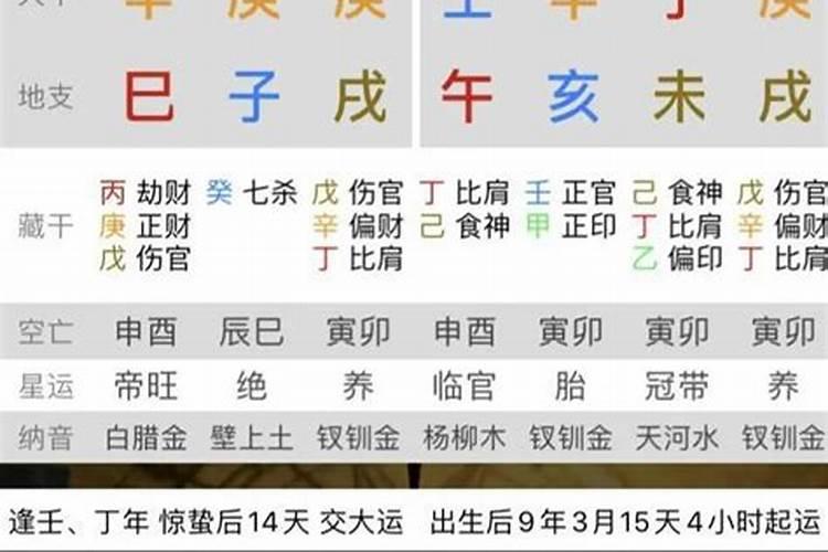 生辰八字合婚测算方法