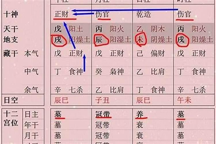 我的八字是弃命从财格