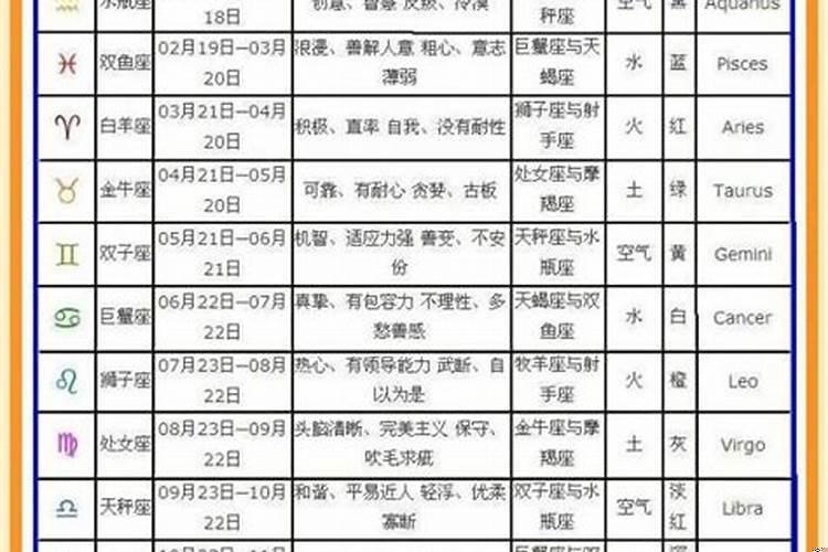 农历11月26号属于什么星座