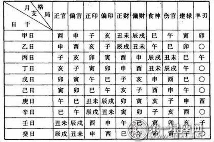 八字中有甲木和乙木