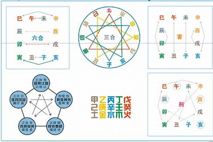 打胎还阴债有科学依据吗