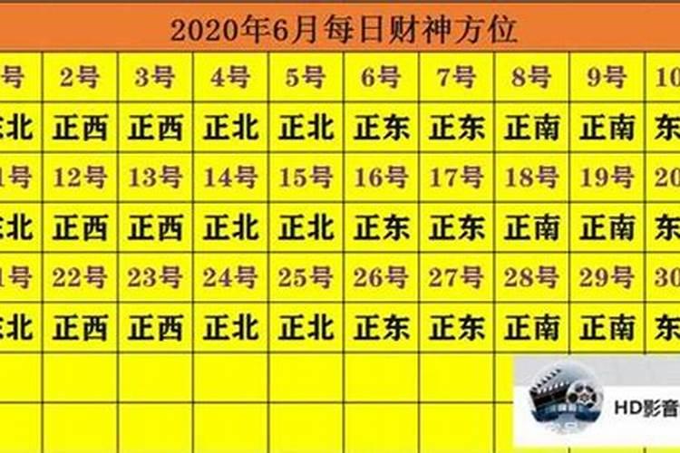 二月初六是黄道吉日吗2023年运势