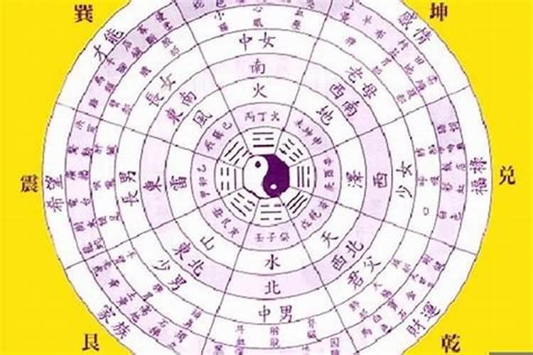 八字中没财星怎么看婚姻状况