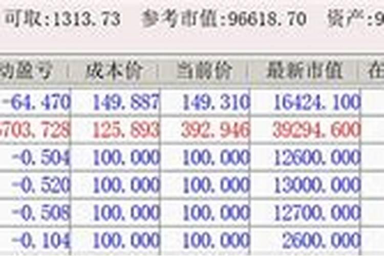 2020年11月28日财运