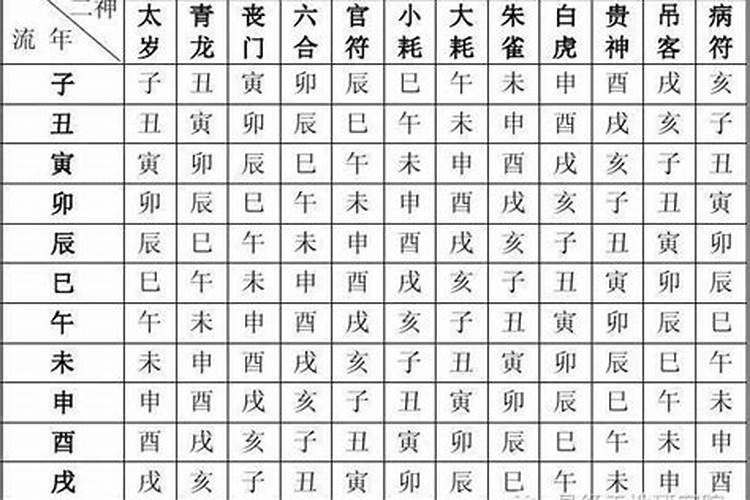 八字算命知识速查表