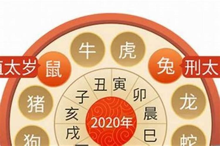 2023犯太岁最严重的月份是什么