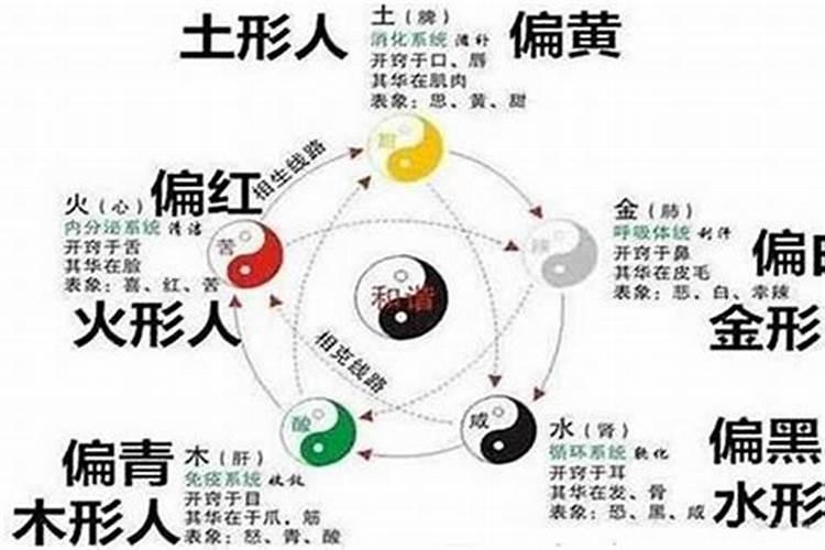 九毒日可以做法事