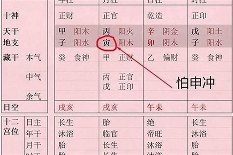 生肖虎八字属什么