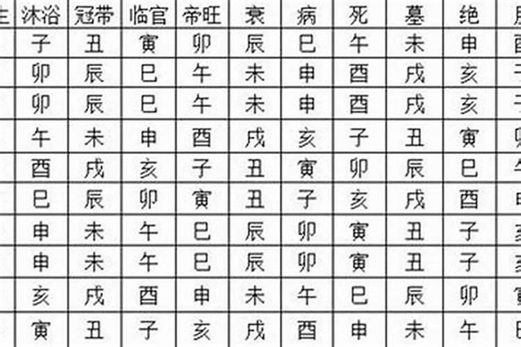 八字里面有帝旺代表什么