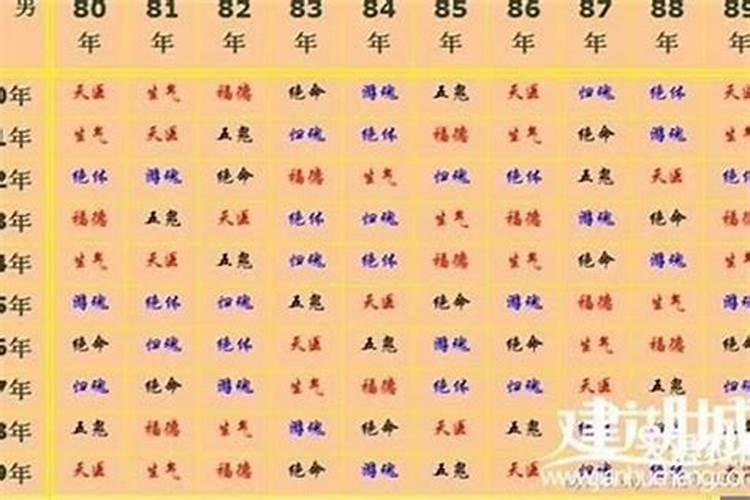 八字格局断法详解