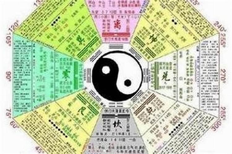 怎么用日历推算太岁星宿