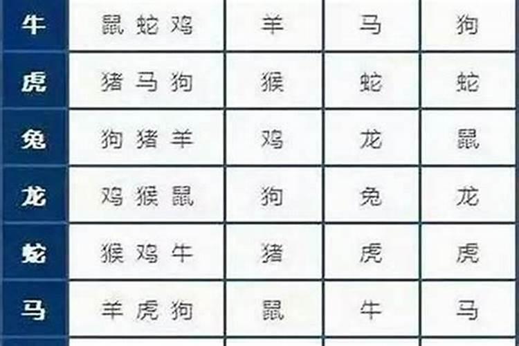 八字命理师好考吗