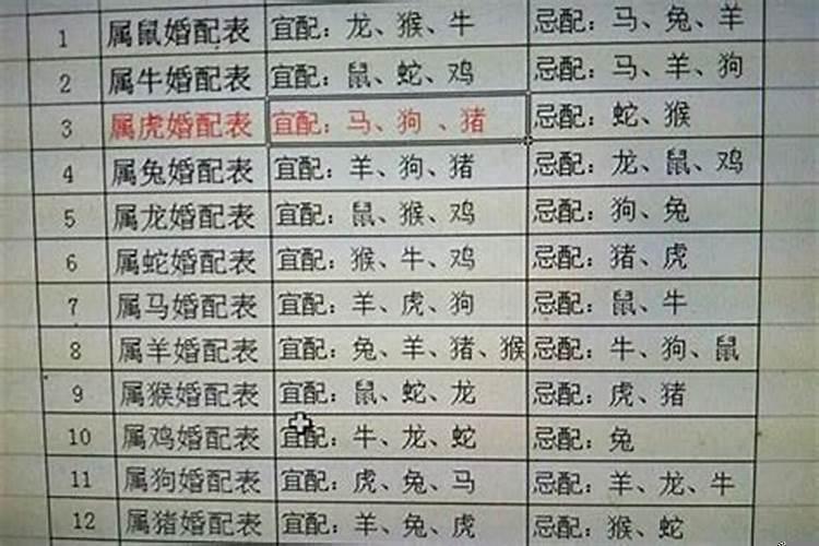 男狗与女鸡生肖合适结婚吗