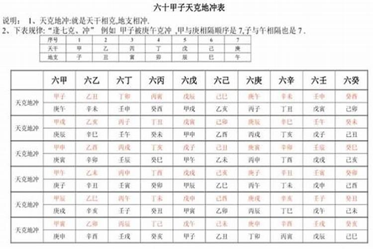 流年与四柱天克地冲