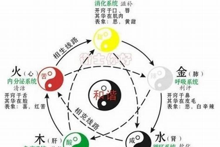 八字不合需要怎么样化解呢