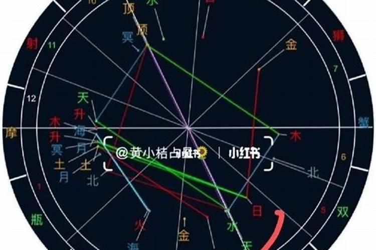 星座看未来另一半长相