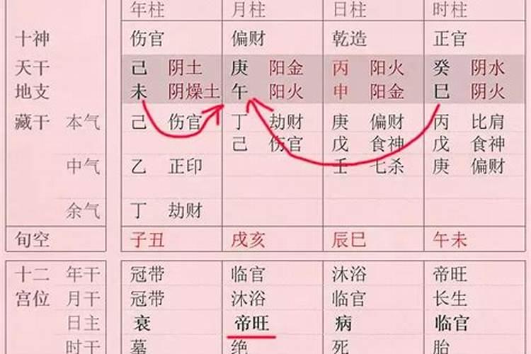 八字隔位相合