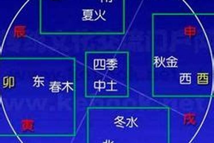 八字纯阳婚姻一定不好吗