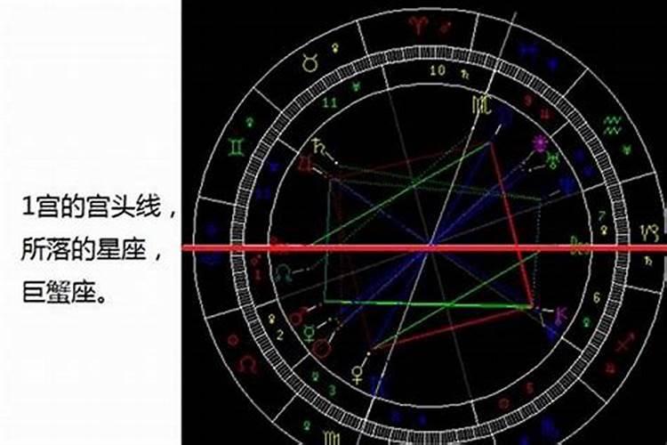 免费查上升星座怎么查询