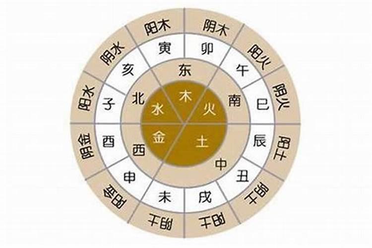 八字大运流年常见断法解释大全