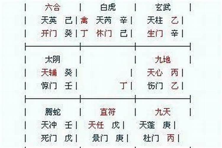 八字大运顺逆依据