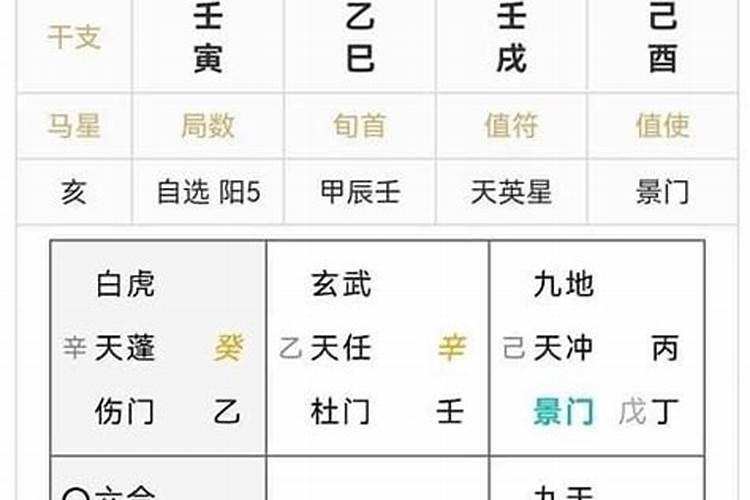 奇门遁甲婚姻案例分析