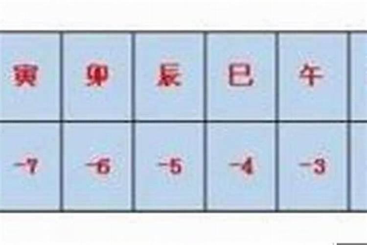 算八字要精确到分吗