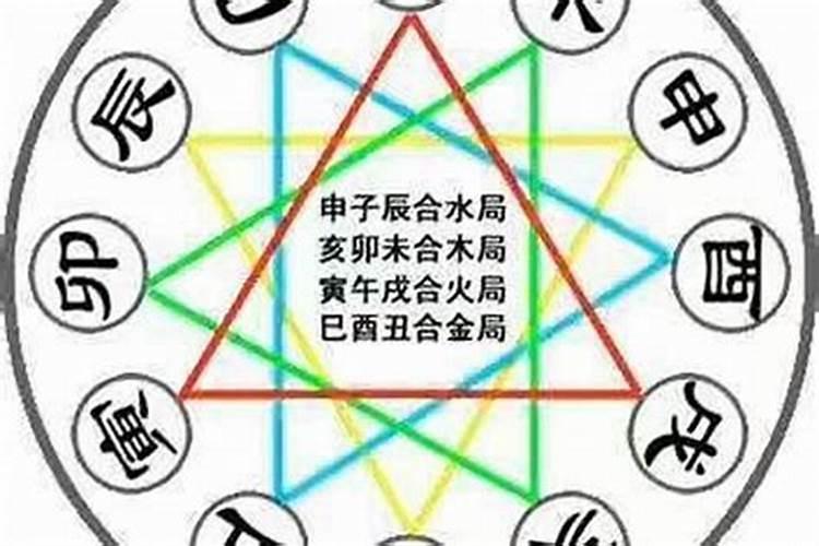 八字出现合化会怎样