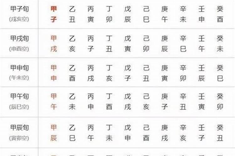 黄道吉日有什么说法