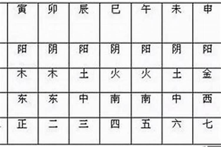 八字命格如何分析