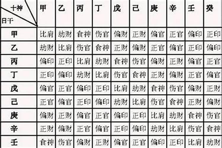 八字印星为忌的现象