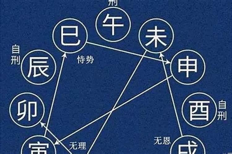 八字合婚出现三刑会怎样