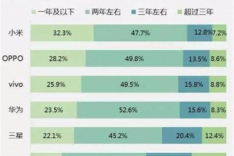 换了替身会改命吗