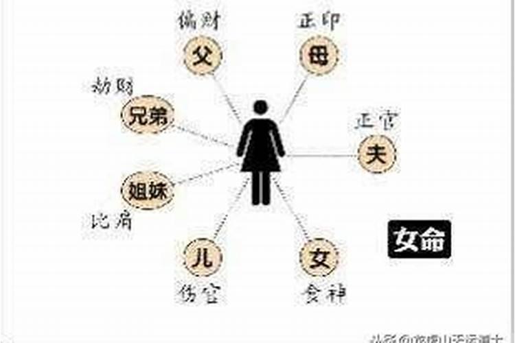 2023年不能结婚的生肖