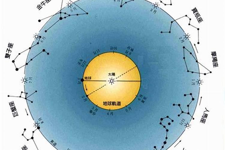 2022年最幸运的星座男