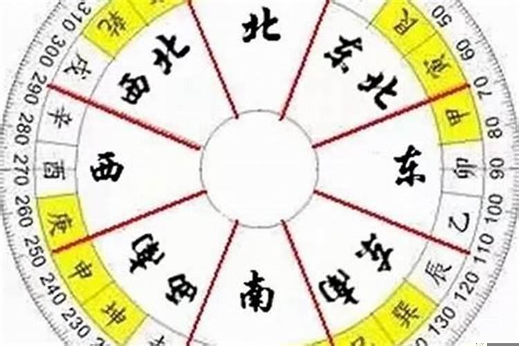 算命看什么时候怀孕