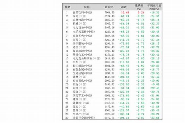 清明节期间股市休市几天何时开市