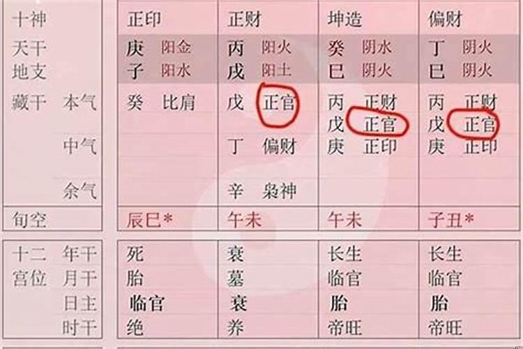 壬寅八字命理