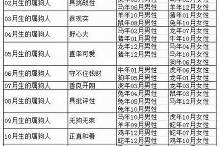 大运地支正官会结婚吗